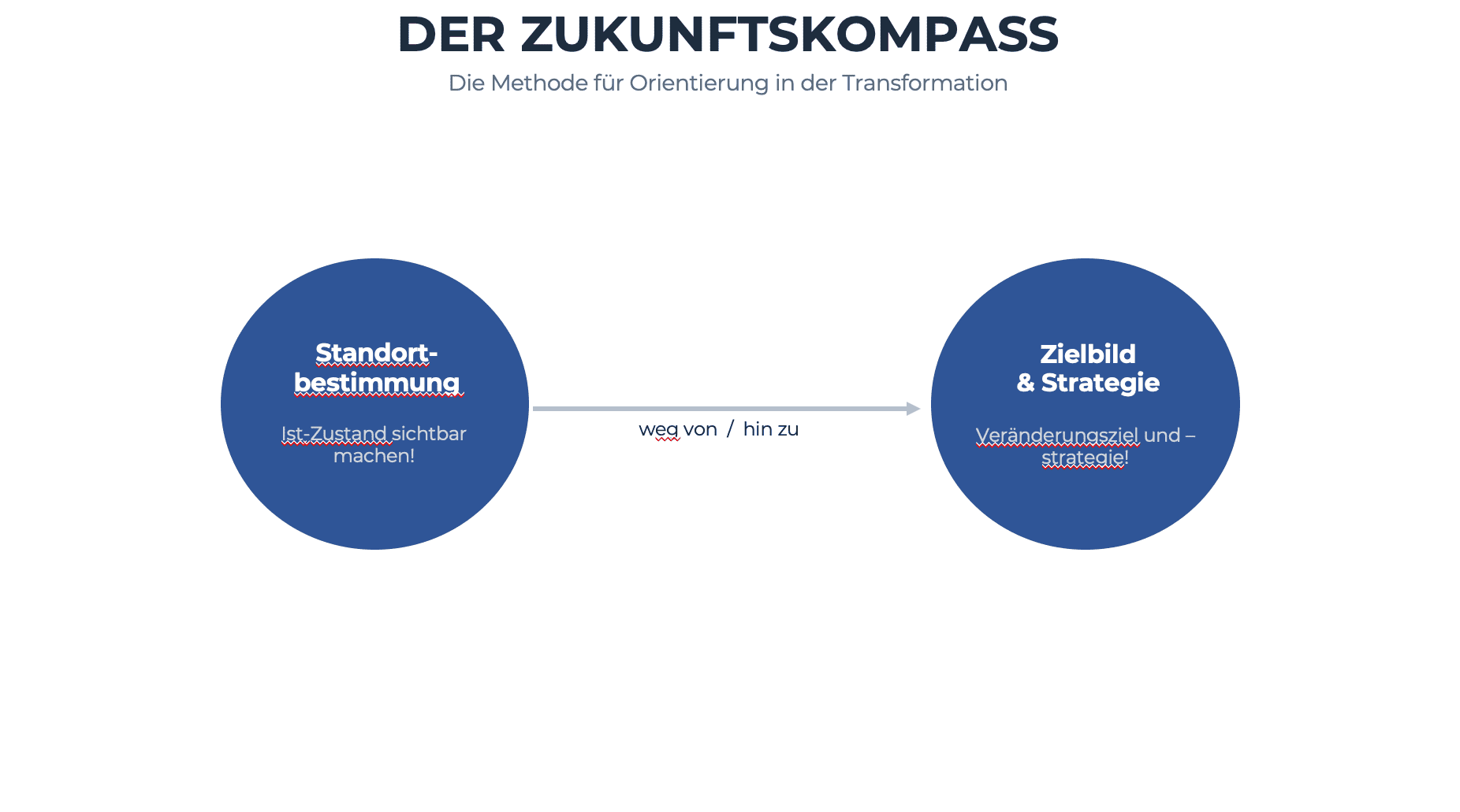 CP Kompass